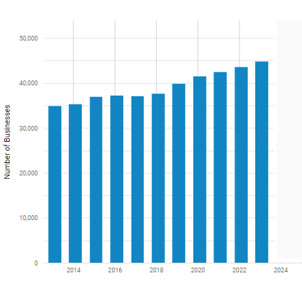 pharmaceutical market worldwide revenue