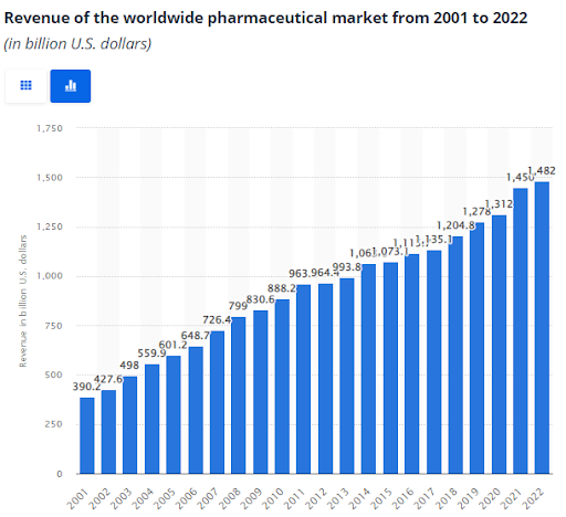 open pharmacy business