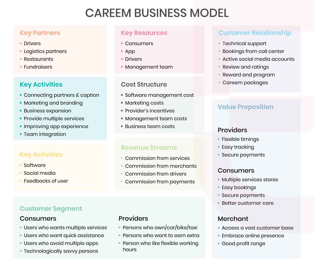 careem business model