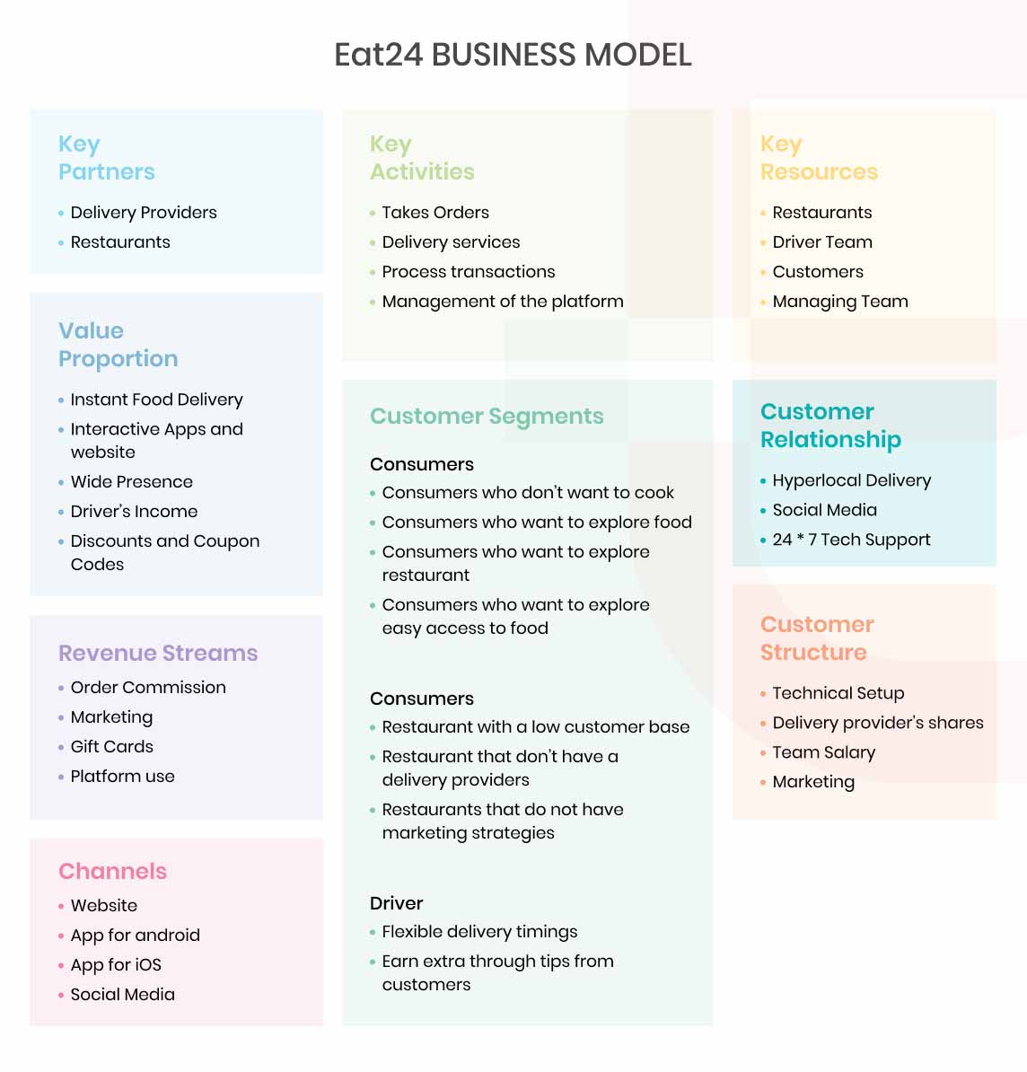 eat24 business model