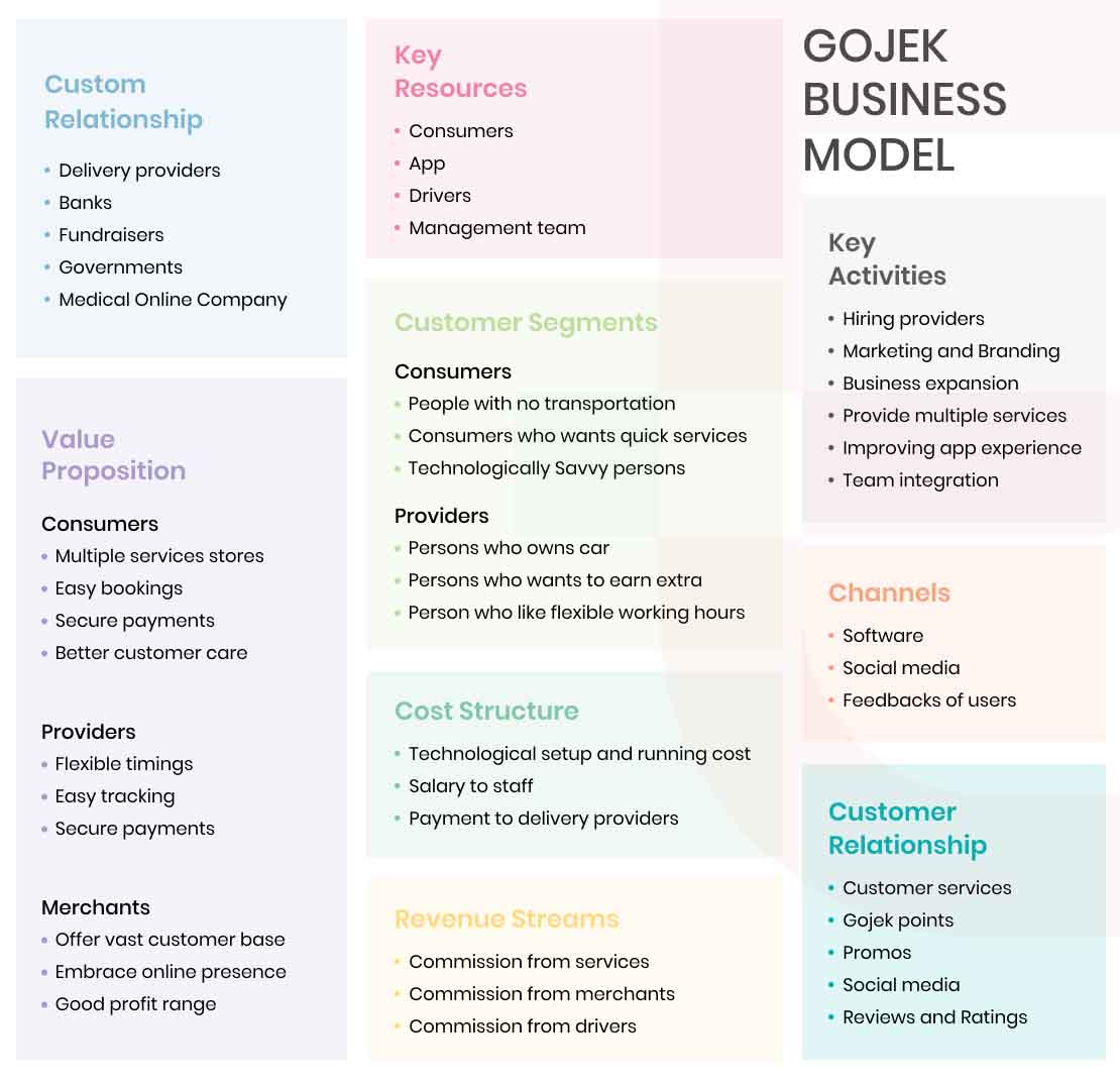 gojek business model