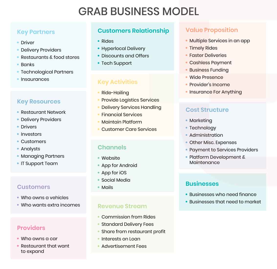 grab business model