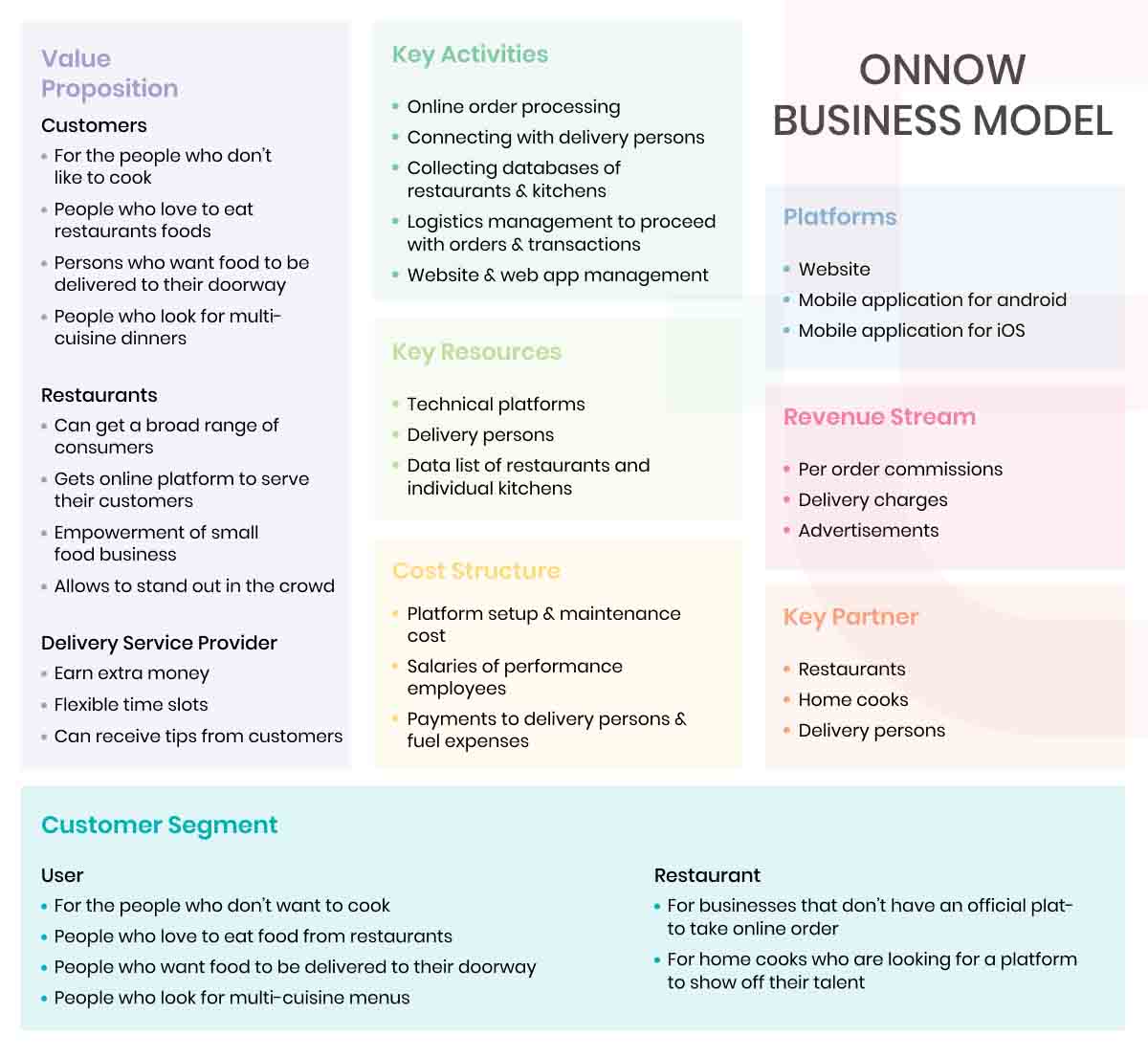 onnow business model
