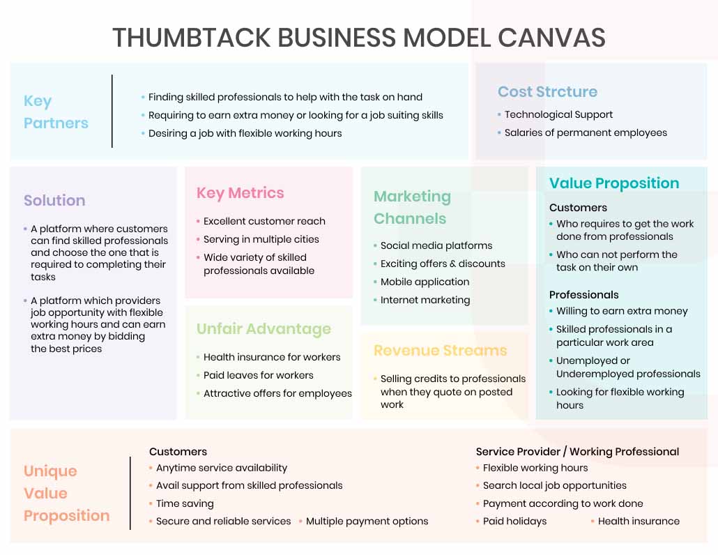 thumbtack business model