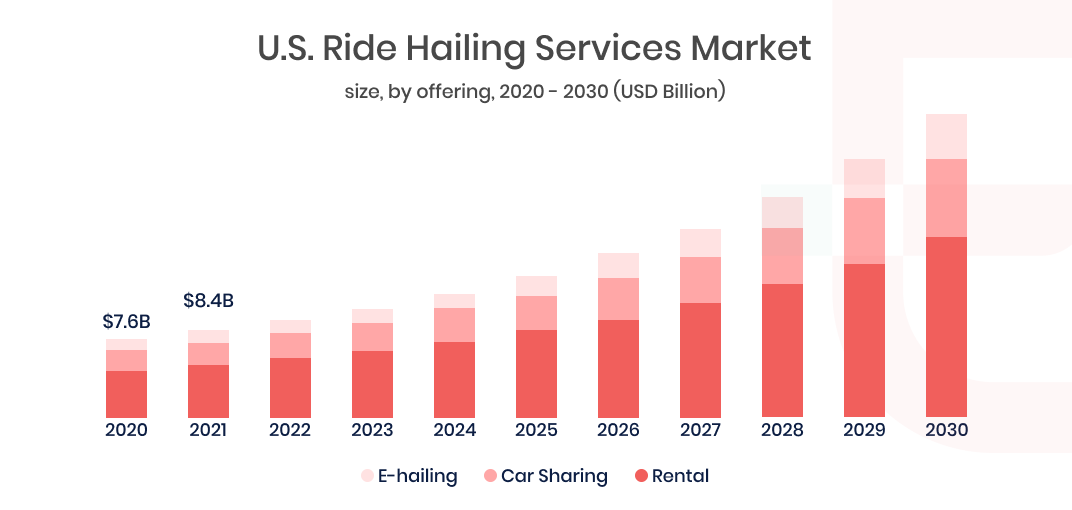 ride hailing app industries statistics