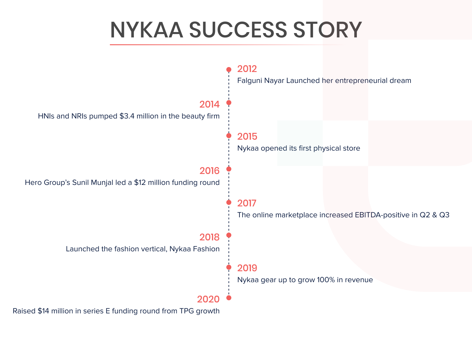 nykaa success story