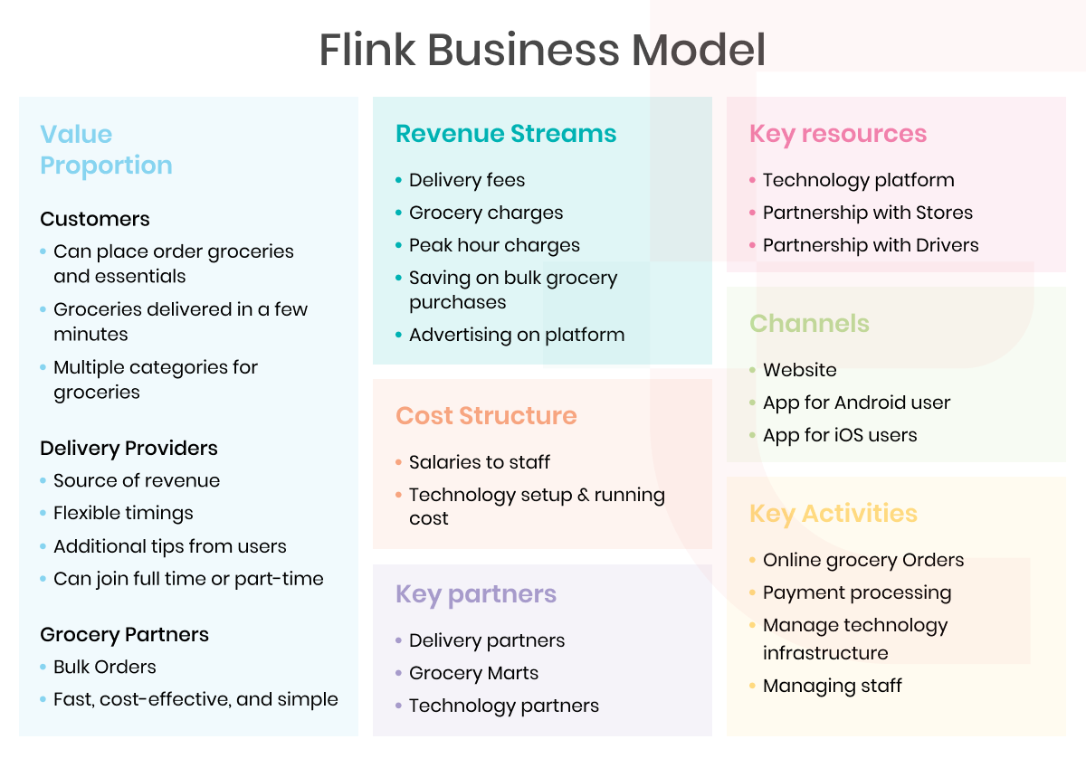 flink business model