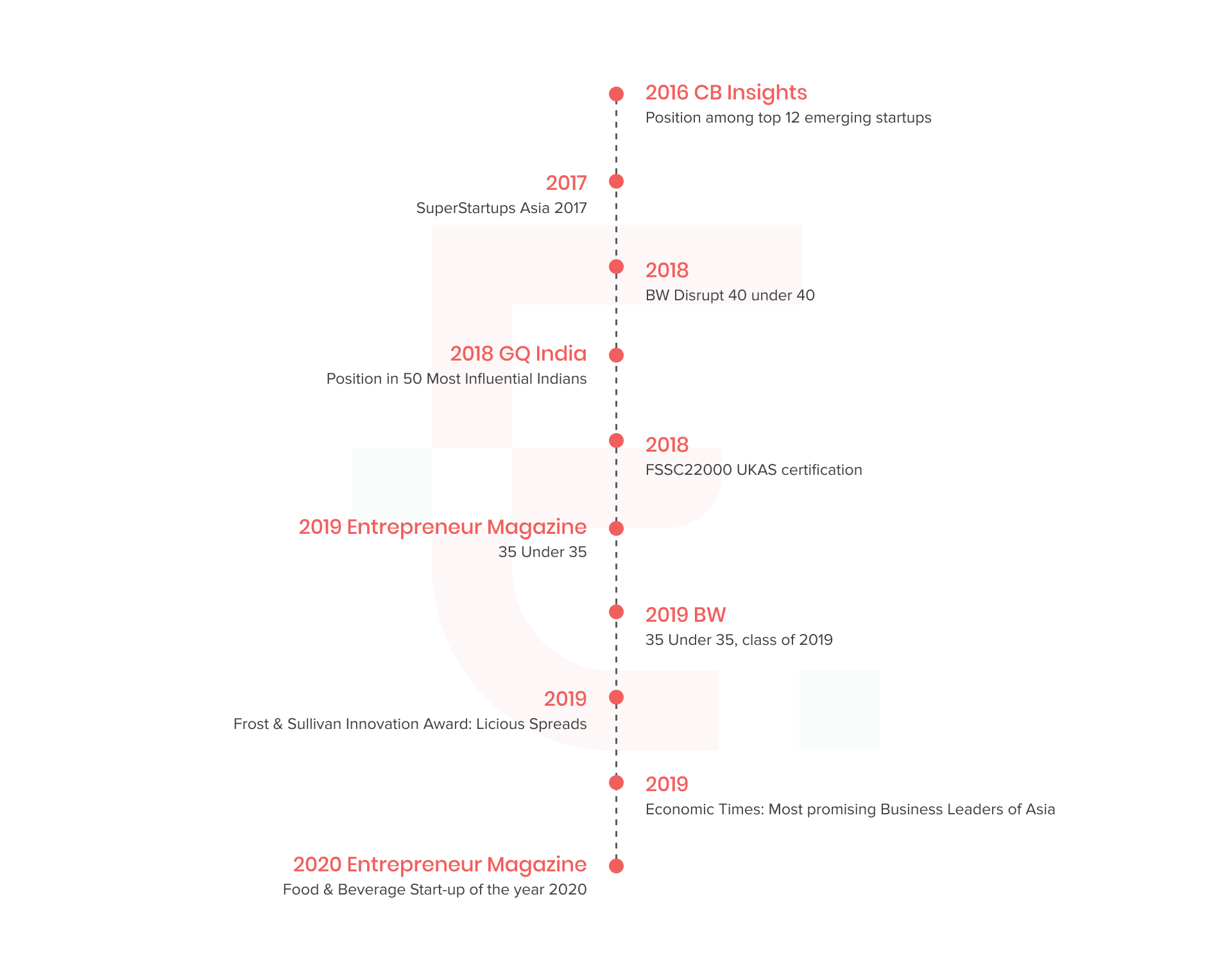 licious funding cycle