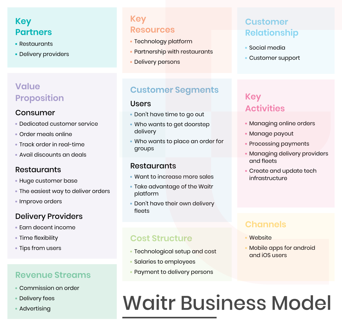 waitr business model