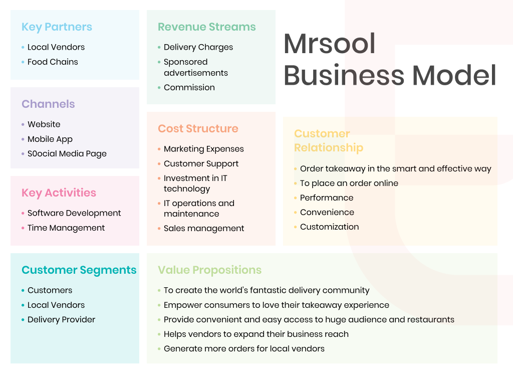 mrsool business model