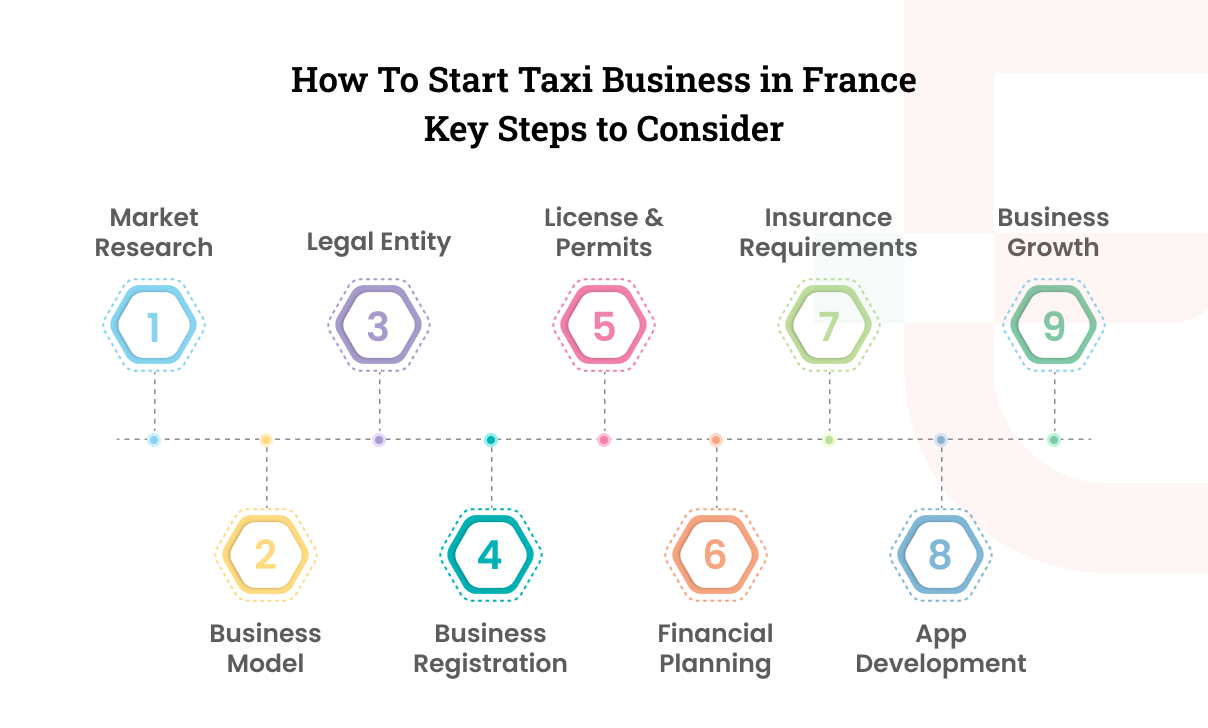 How to start taxi business in France
