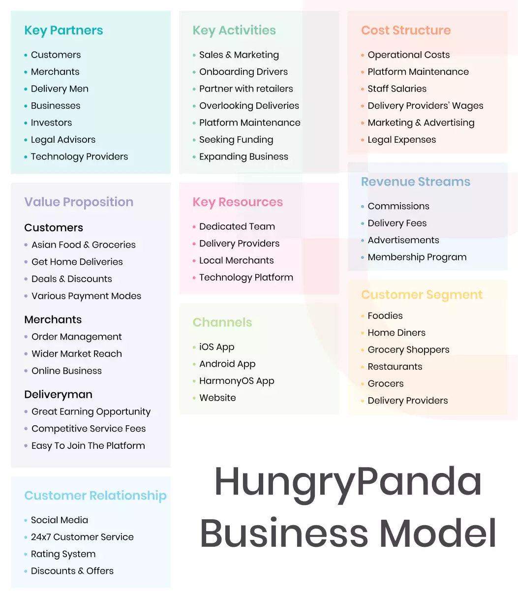 Hungrypanda Business Model