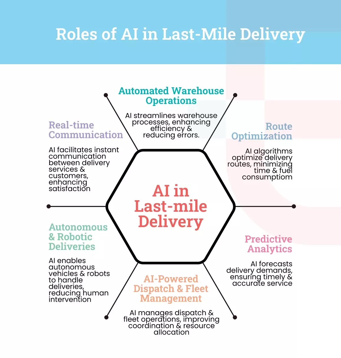 Roles of AI in Last-Mile Delivery
