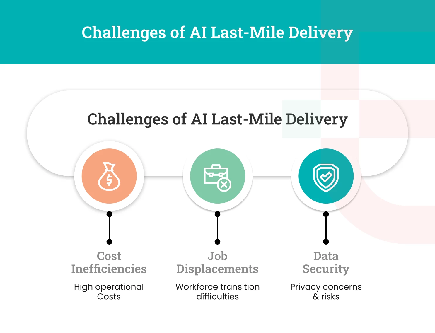 Challenges of AI in Last-Mile Delivery