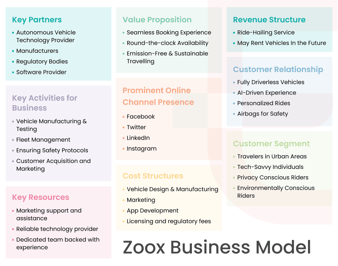 Zoox Business Model
