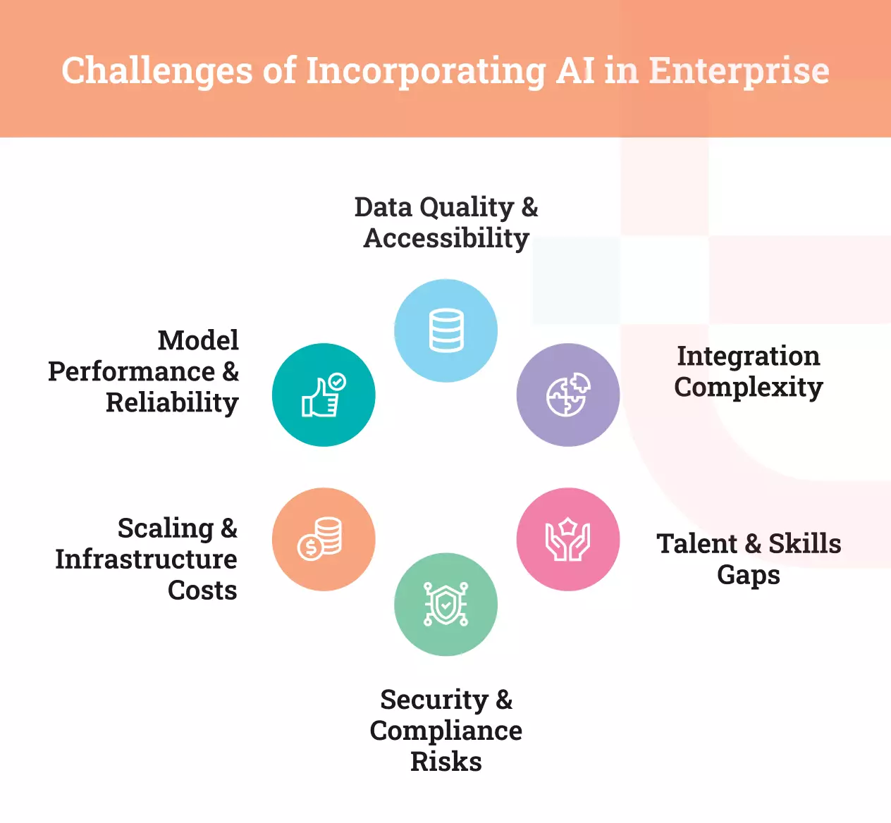 Challenges of Incorporating AI in Enterprise