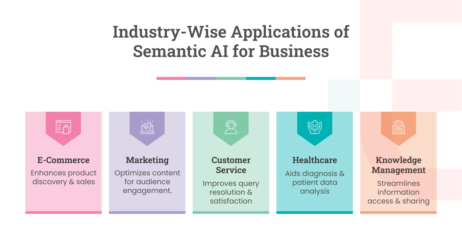 Industry-Wise Applications of Semantic AI for Business