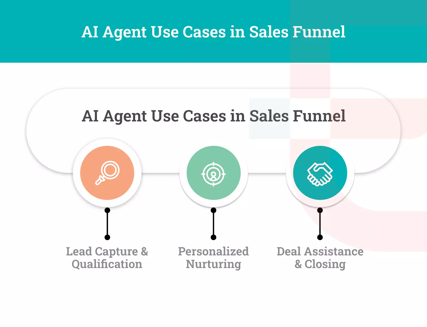AI Agent Use Cases in Sales Funnel