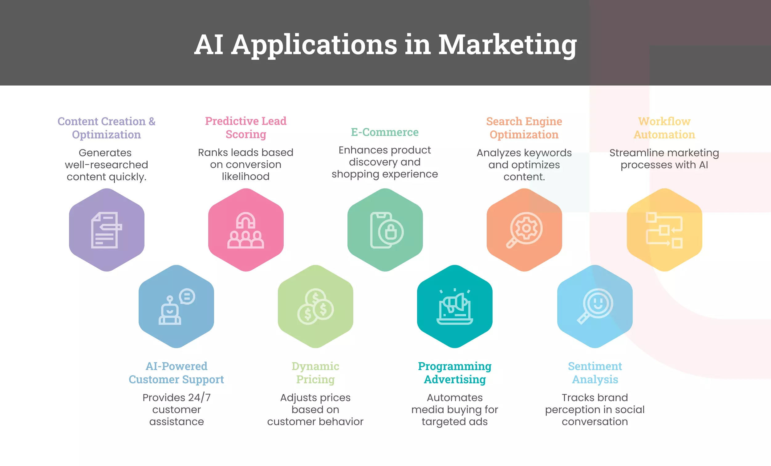 AI Applications in Marketing