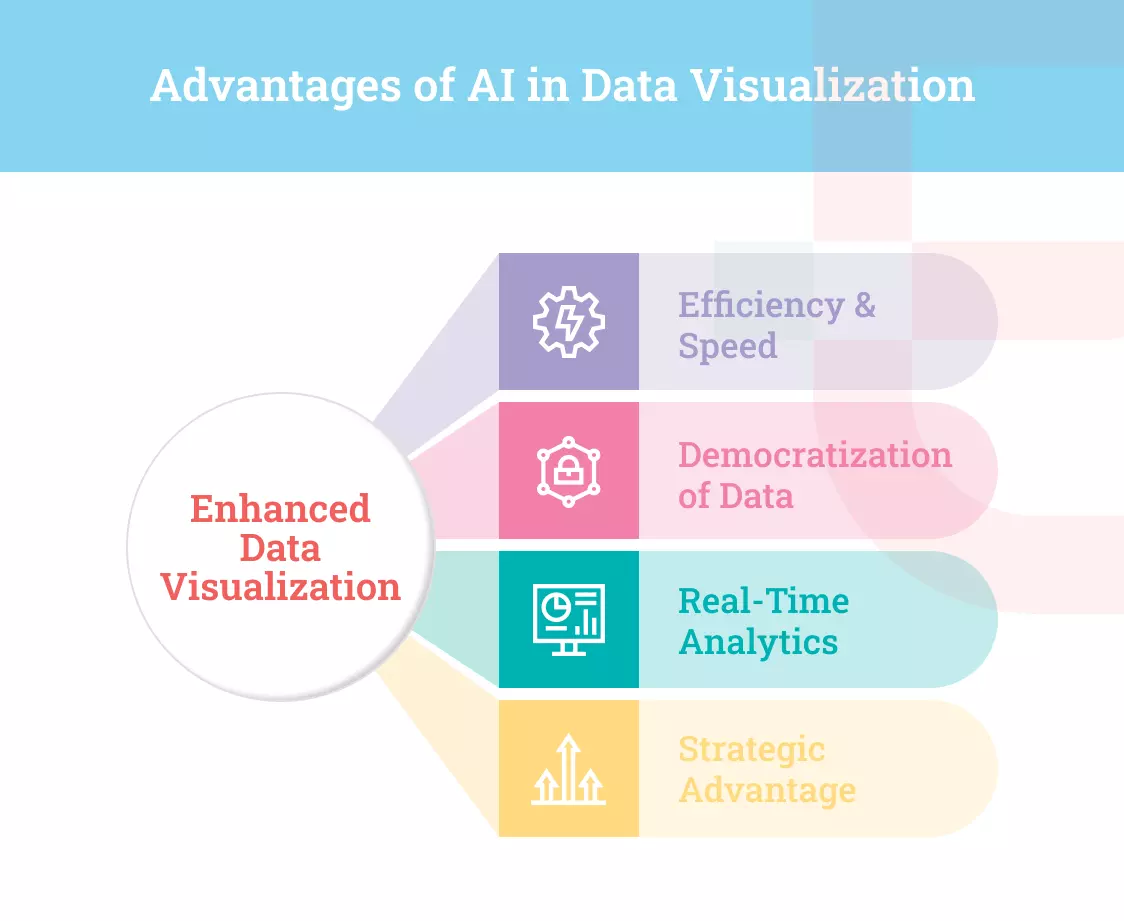 Advantages of AI in Data Visualization