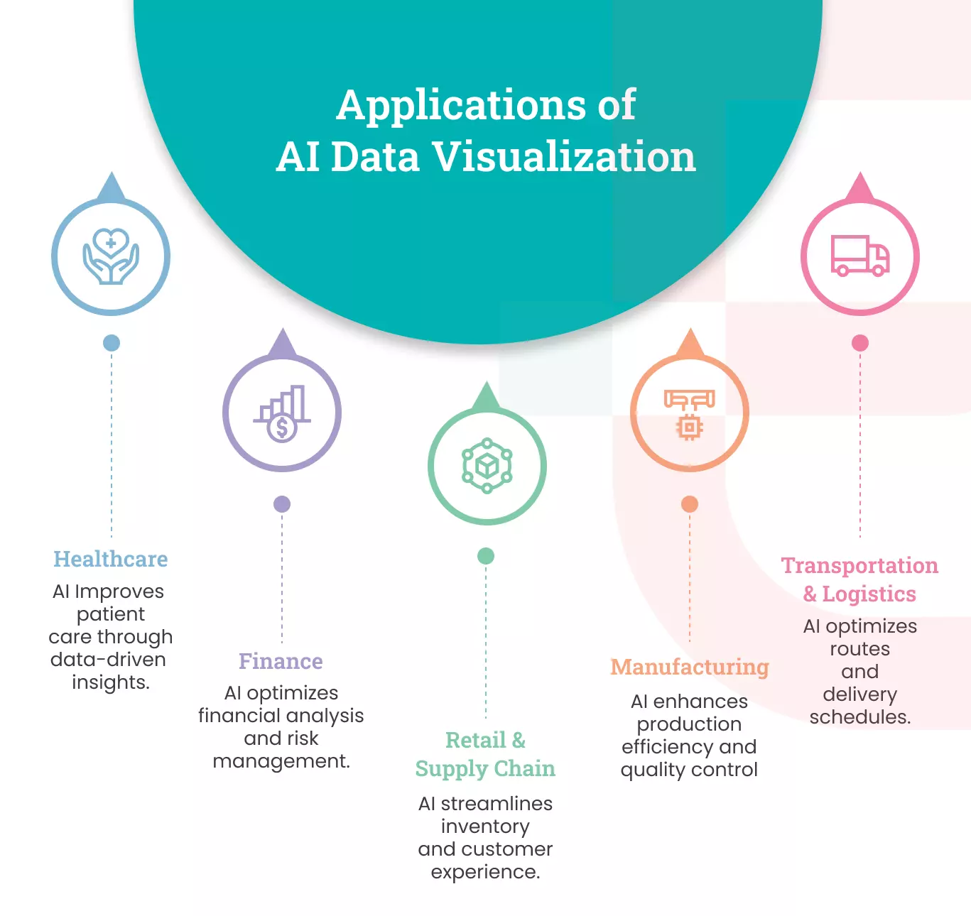 Applications of AI in Data Visualization