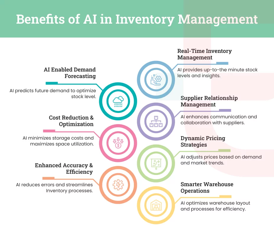 Benefits of AI in Inventory Management