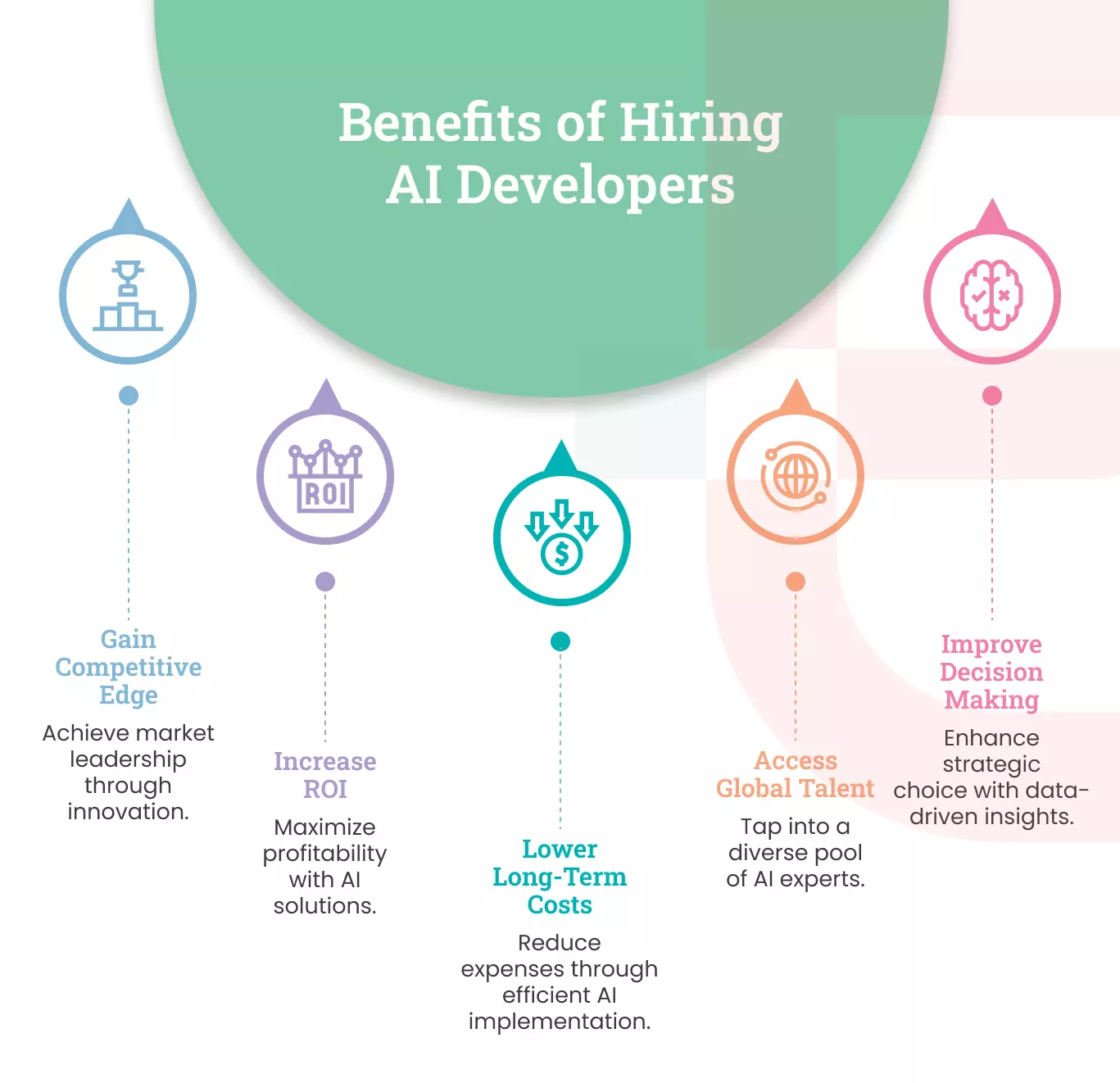 Benefits of Hiring AI Developers