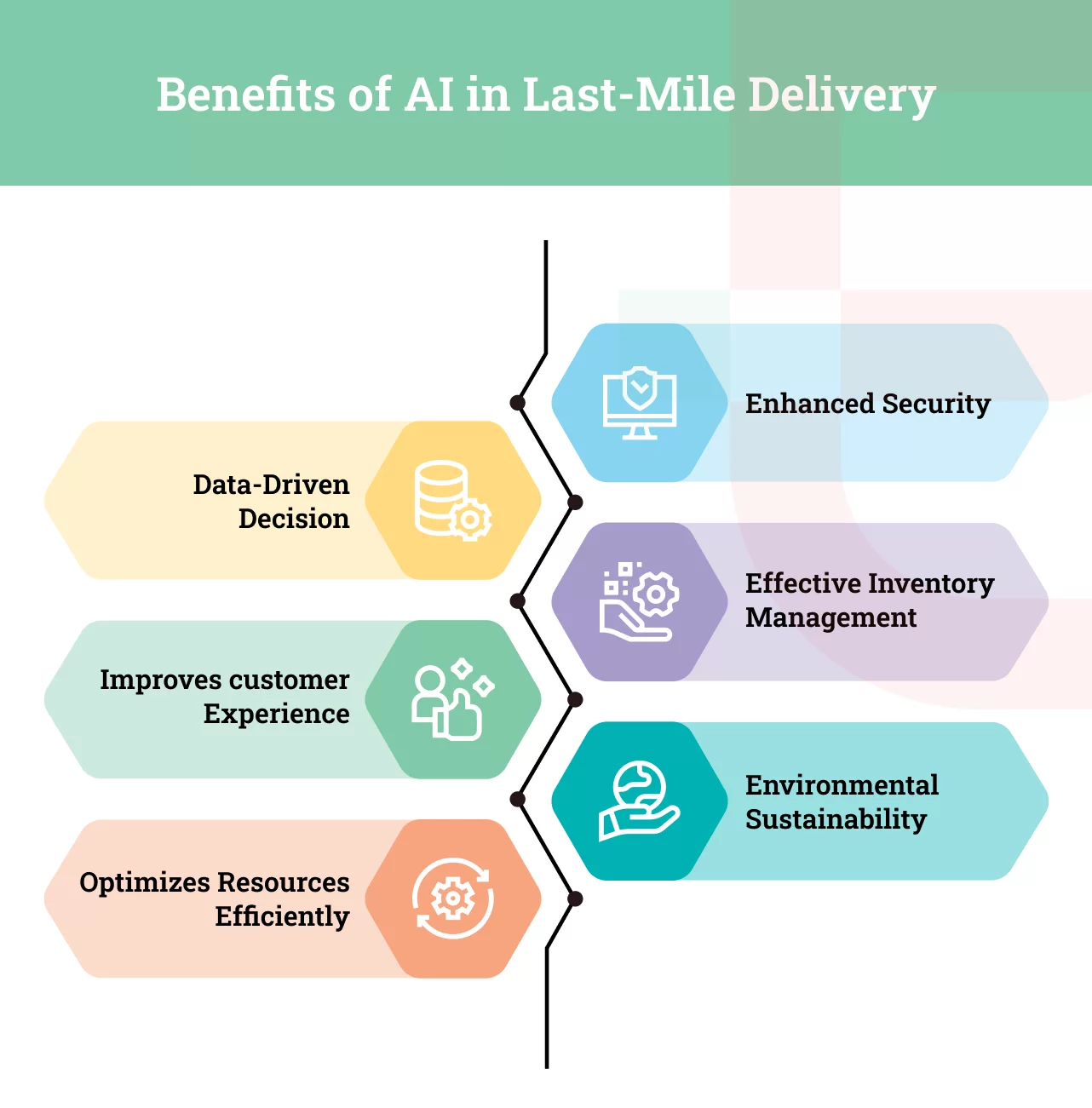 Benefits of AI in Last-Mile Delivery