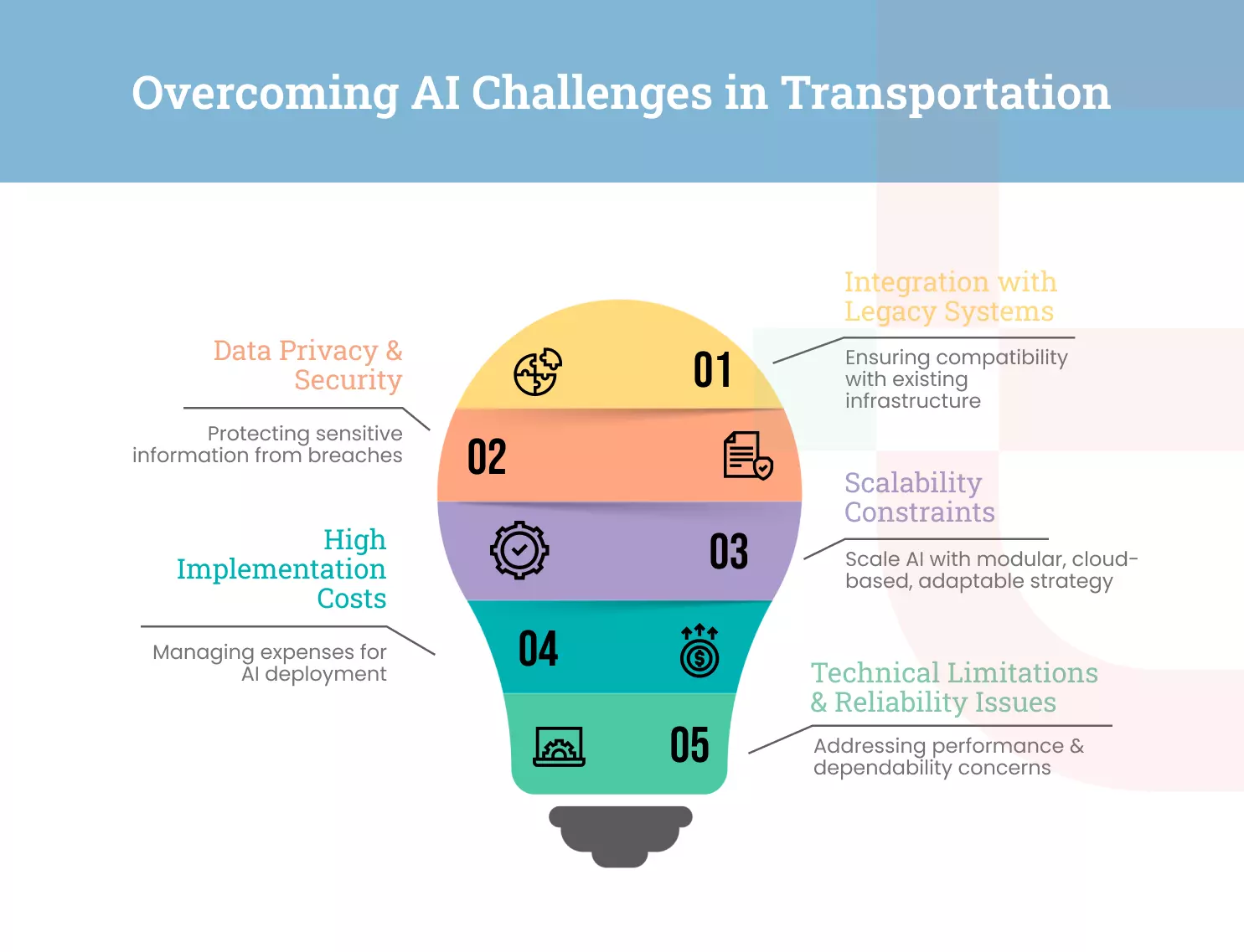 Challenges of AI in Transportation