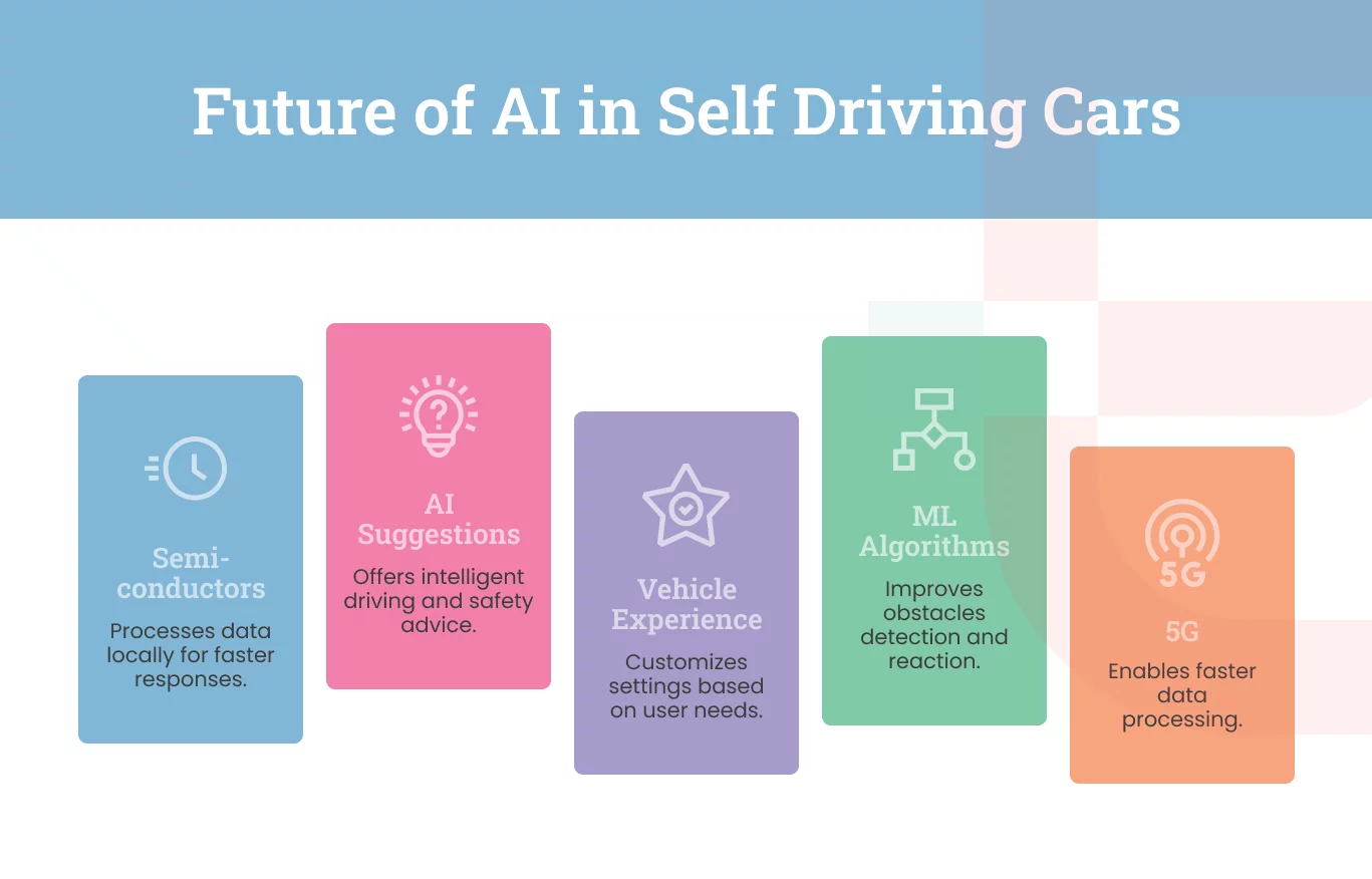 Future of AI in automotive 