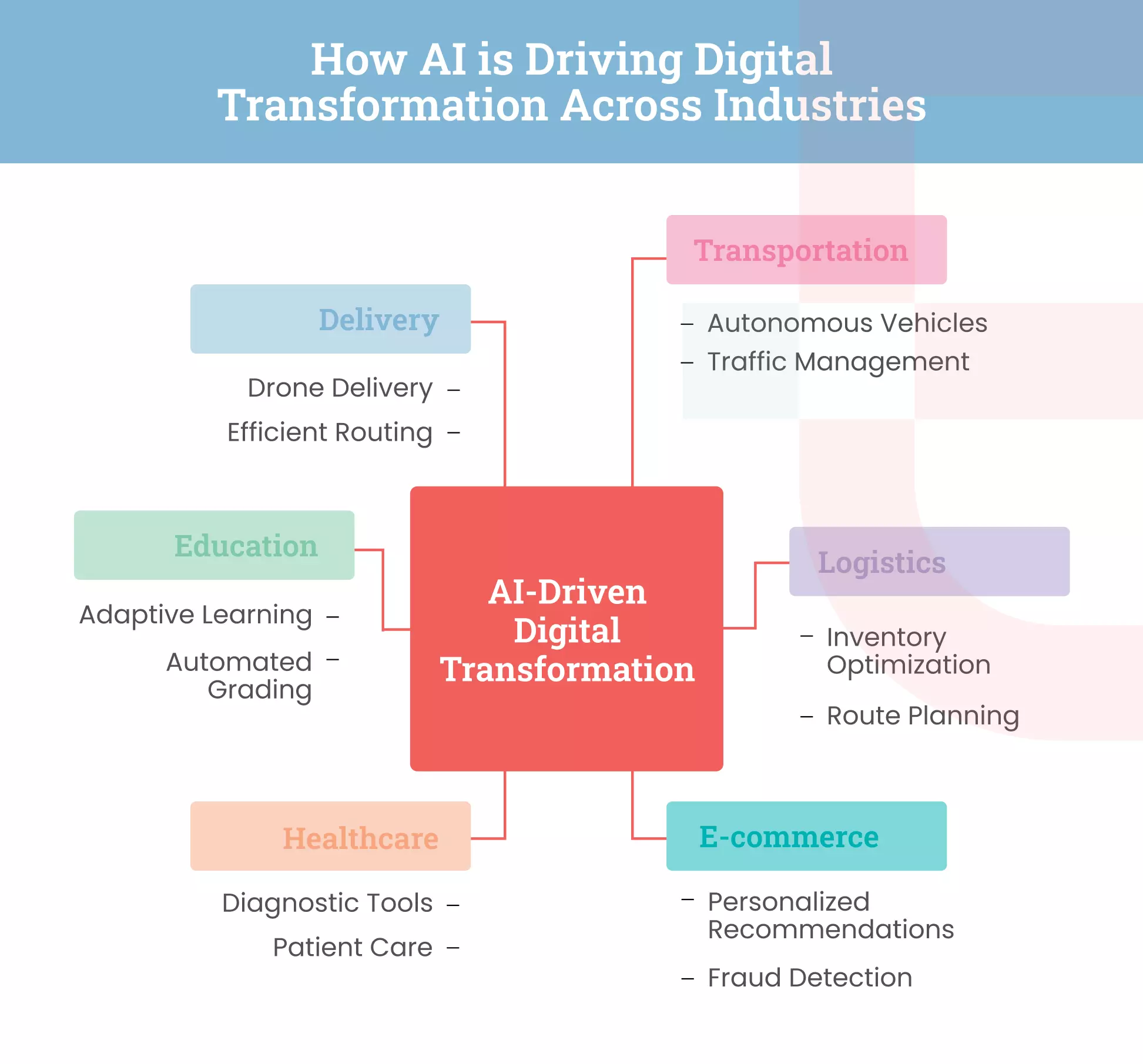 How AI is Driving Digital Transformation Across Industries