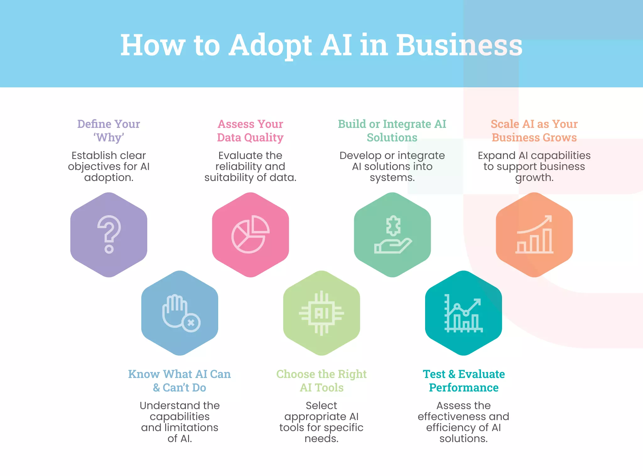 How to Adopt AI in Business