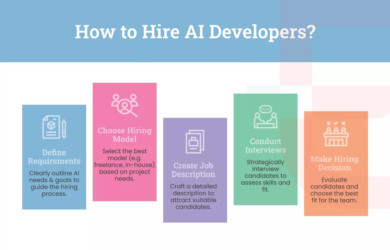 How to Hire AI Developers