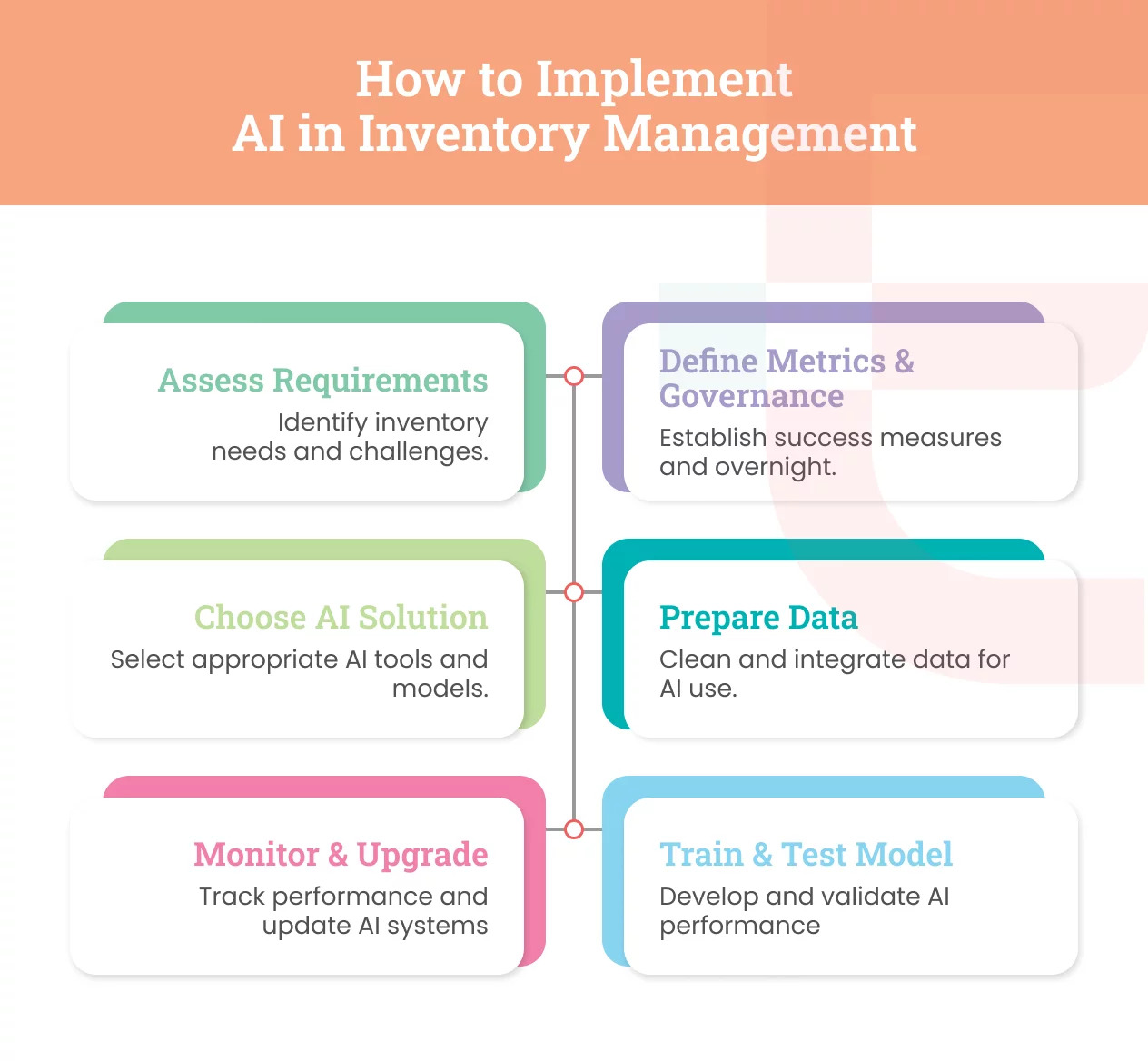 How to Implement AI in Inventory Management?