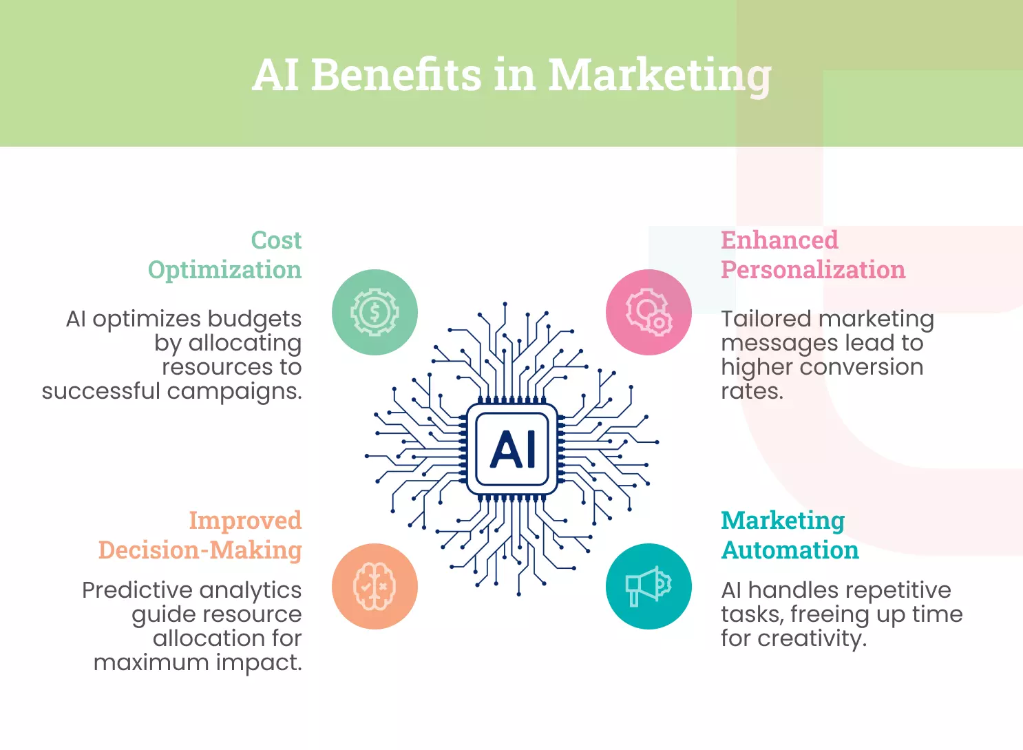 Key Benefits of AI in Marketing