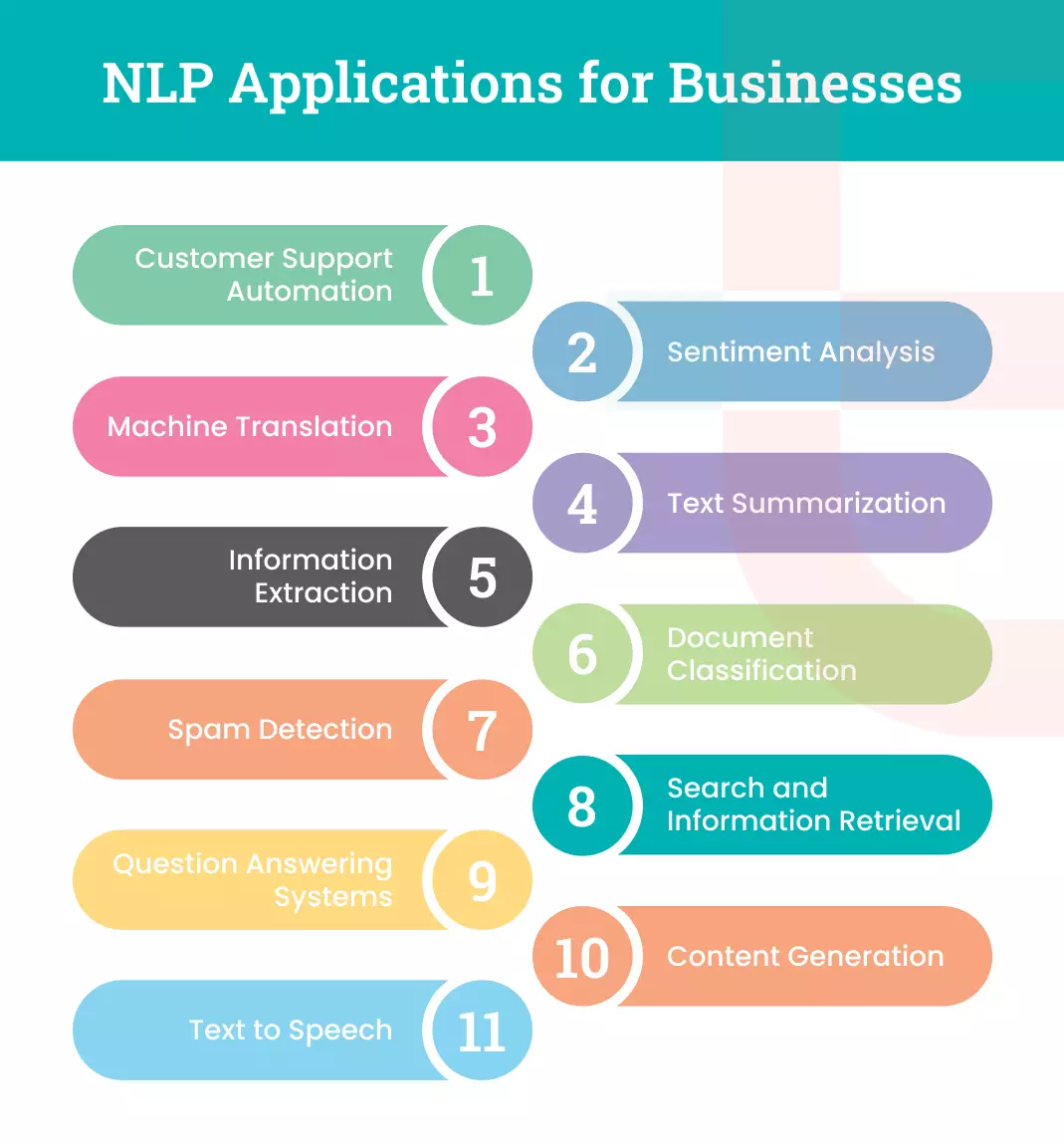 NLP Applications for Businesses