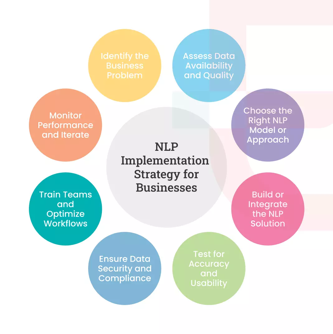NLP Implementation Strategy for Businesses