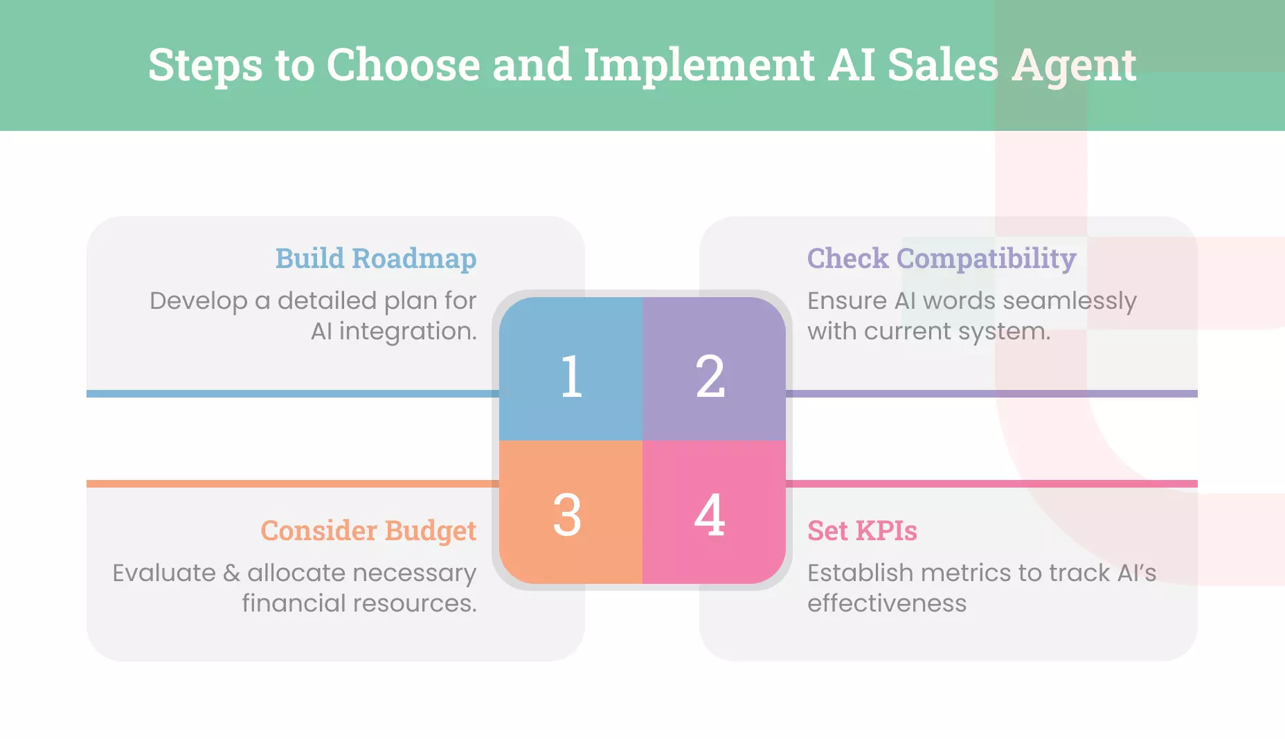 Steps to Choose and Implement AI Sales Agent
