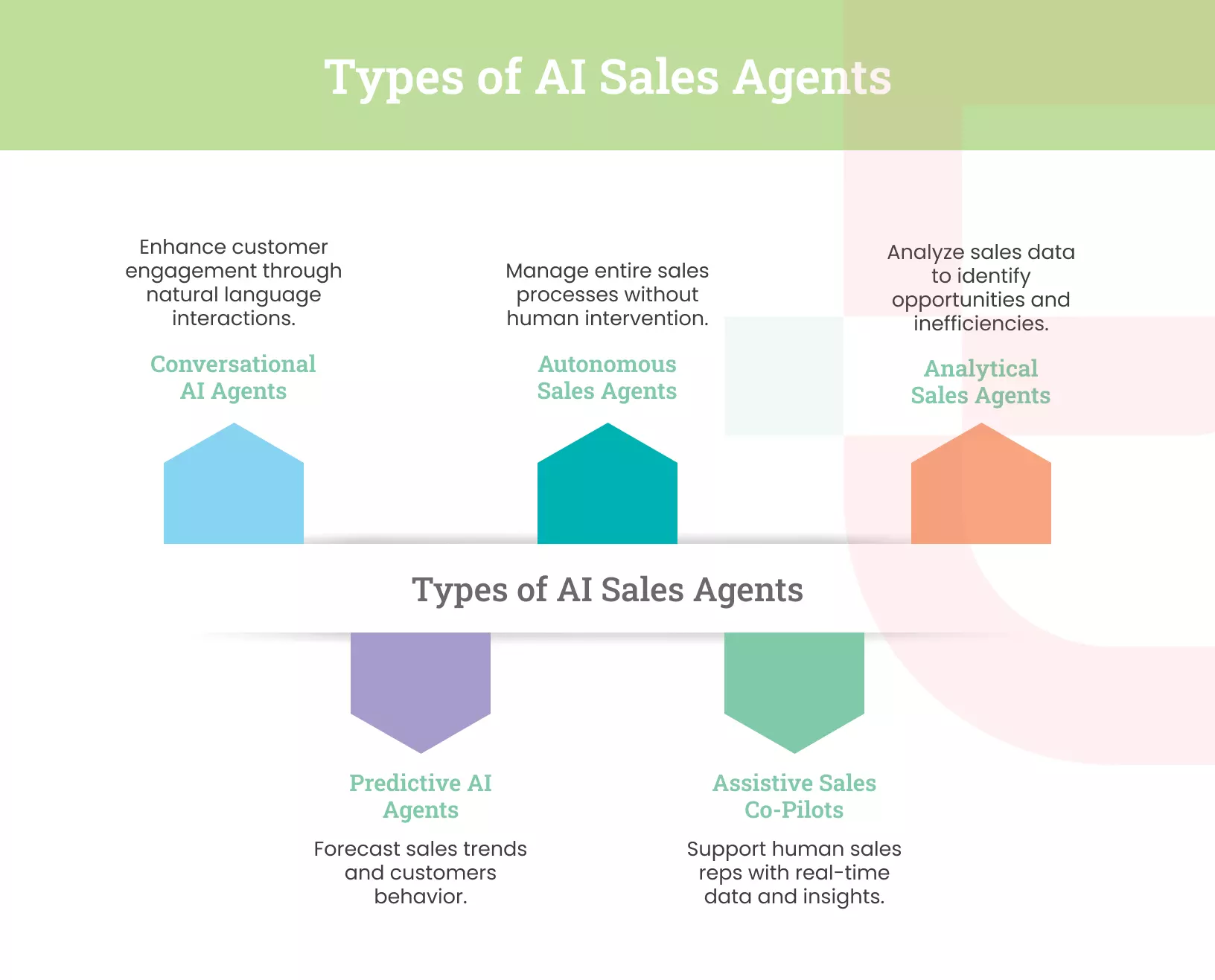 Types of AI Sales Agents