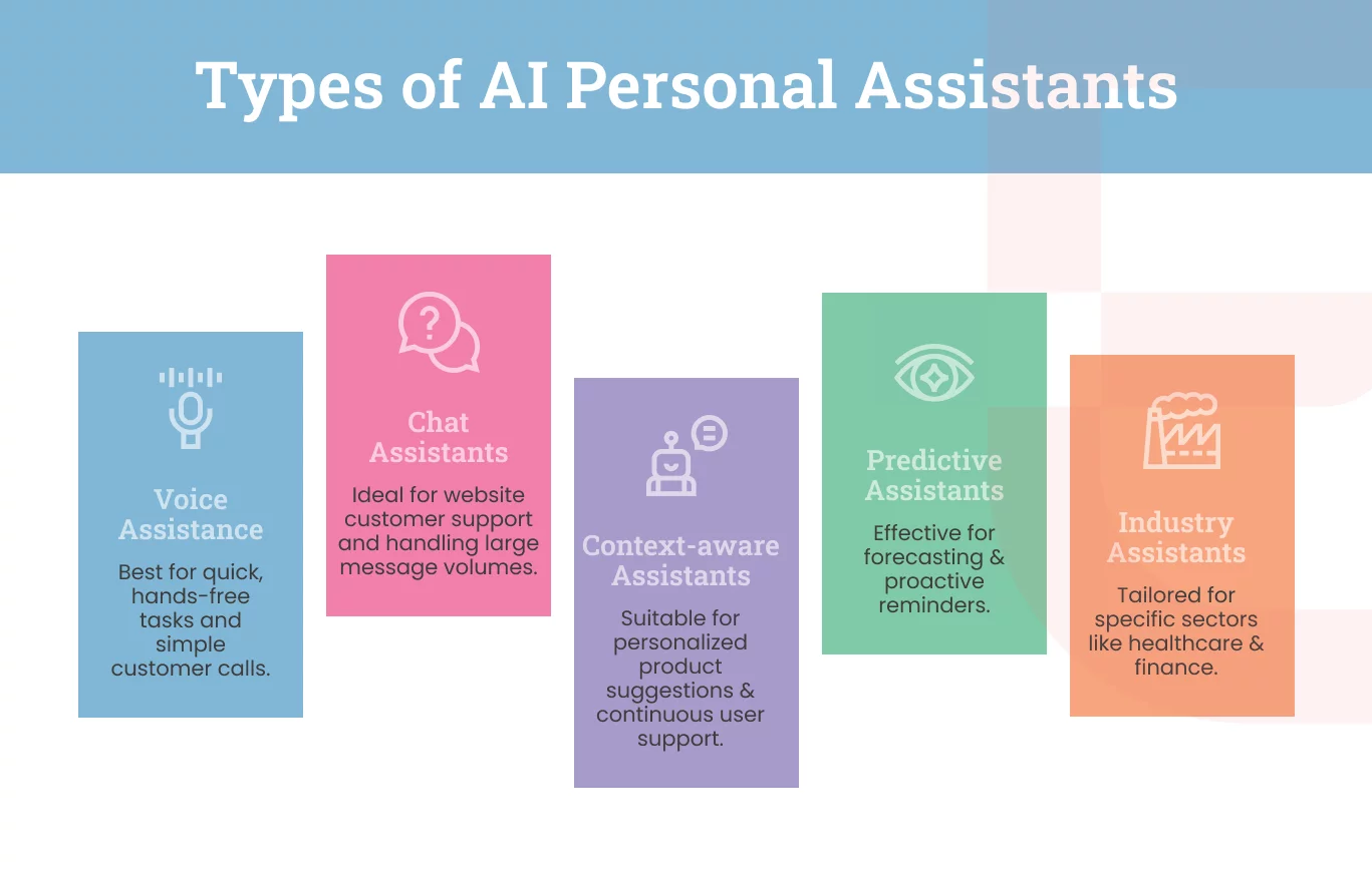 Types of AI Personal Assistants