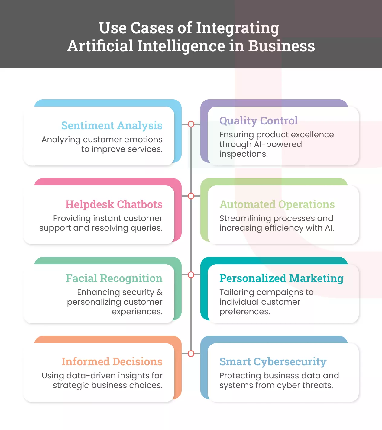 Use Cases of Integrating Artificial Intelligence in Business
