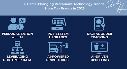 hottest restaurant trends