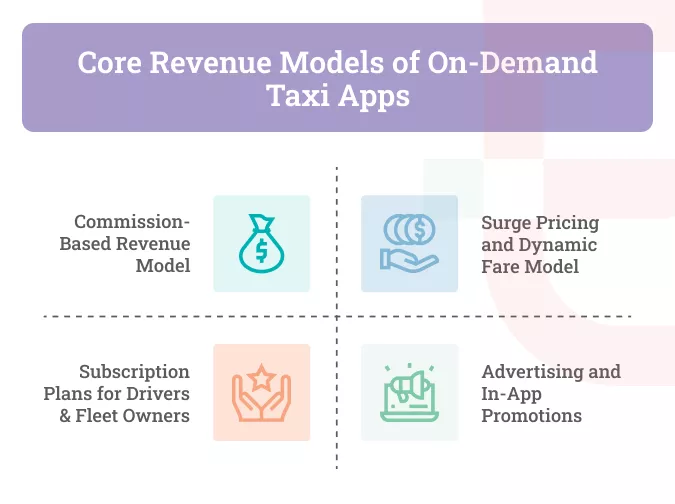 Core Revenue Models of On-Demand Taxi Apps