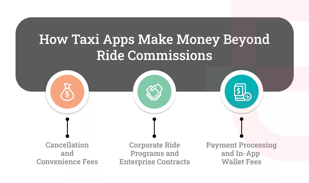 How Taxi Apps Make Money Beyond Ride Commissions