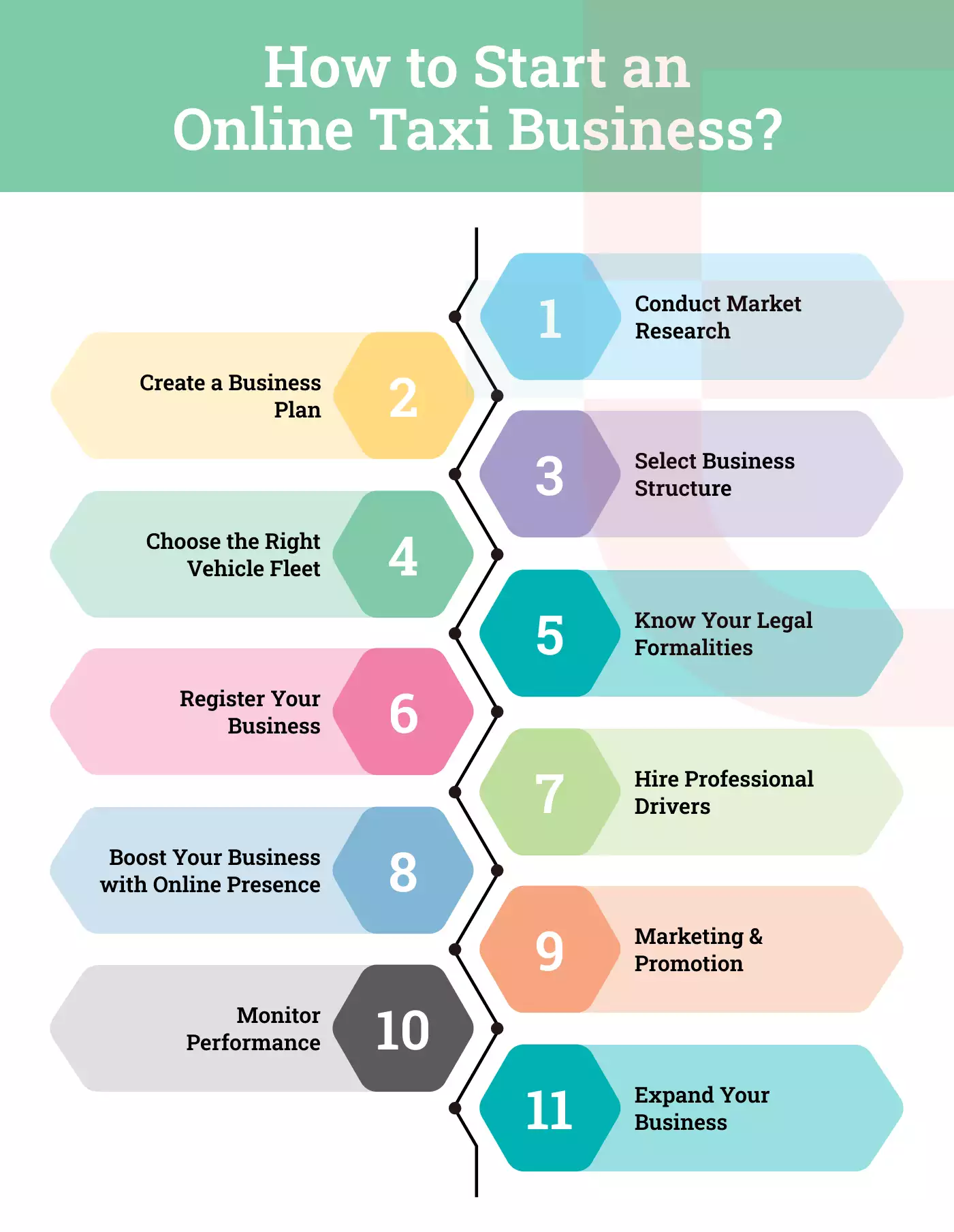 How to Start an Online Taxi Business