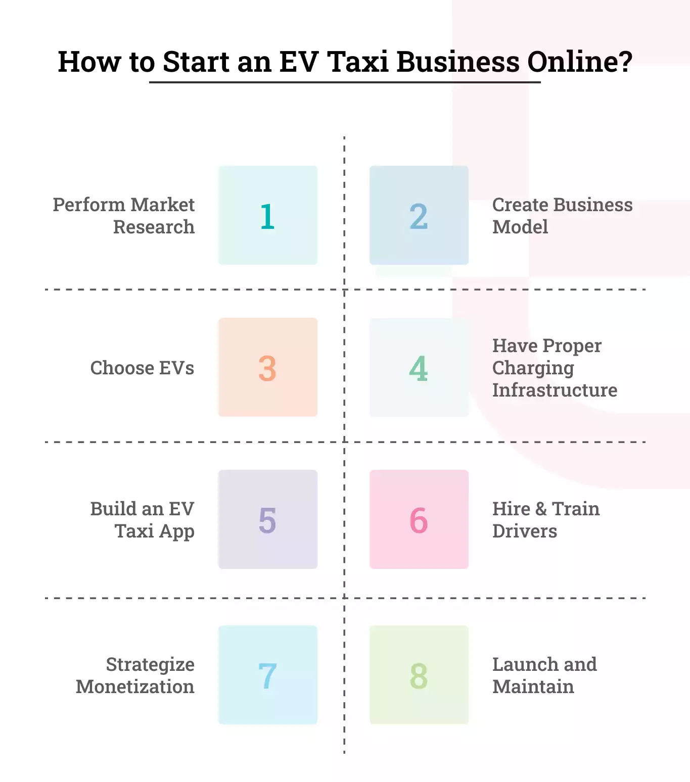 How to Start an EV Taxi Business Online?