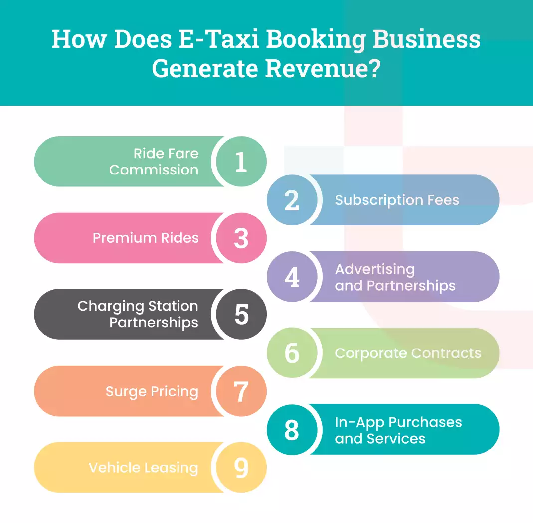 How Does E-Taxi Booking Business Generate Revenue