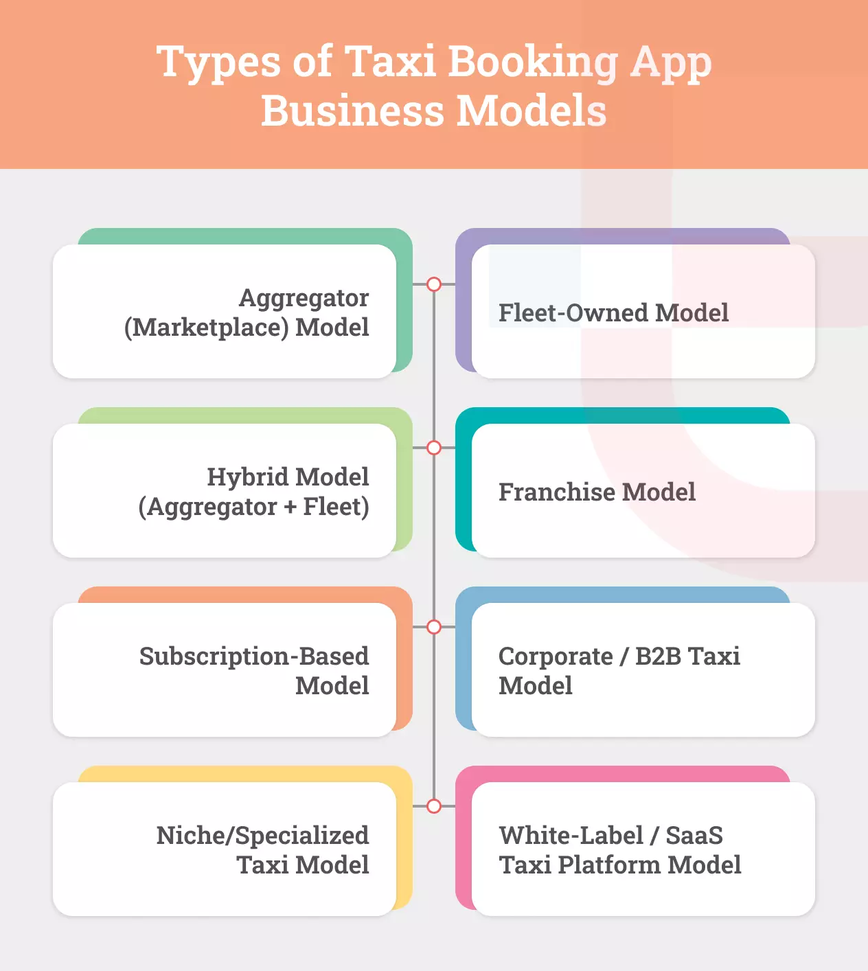 Types of Taxi Booking App Business Models