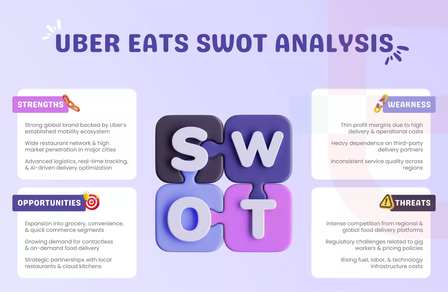 Uber Eats SWOT Analysis