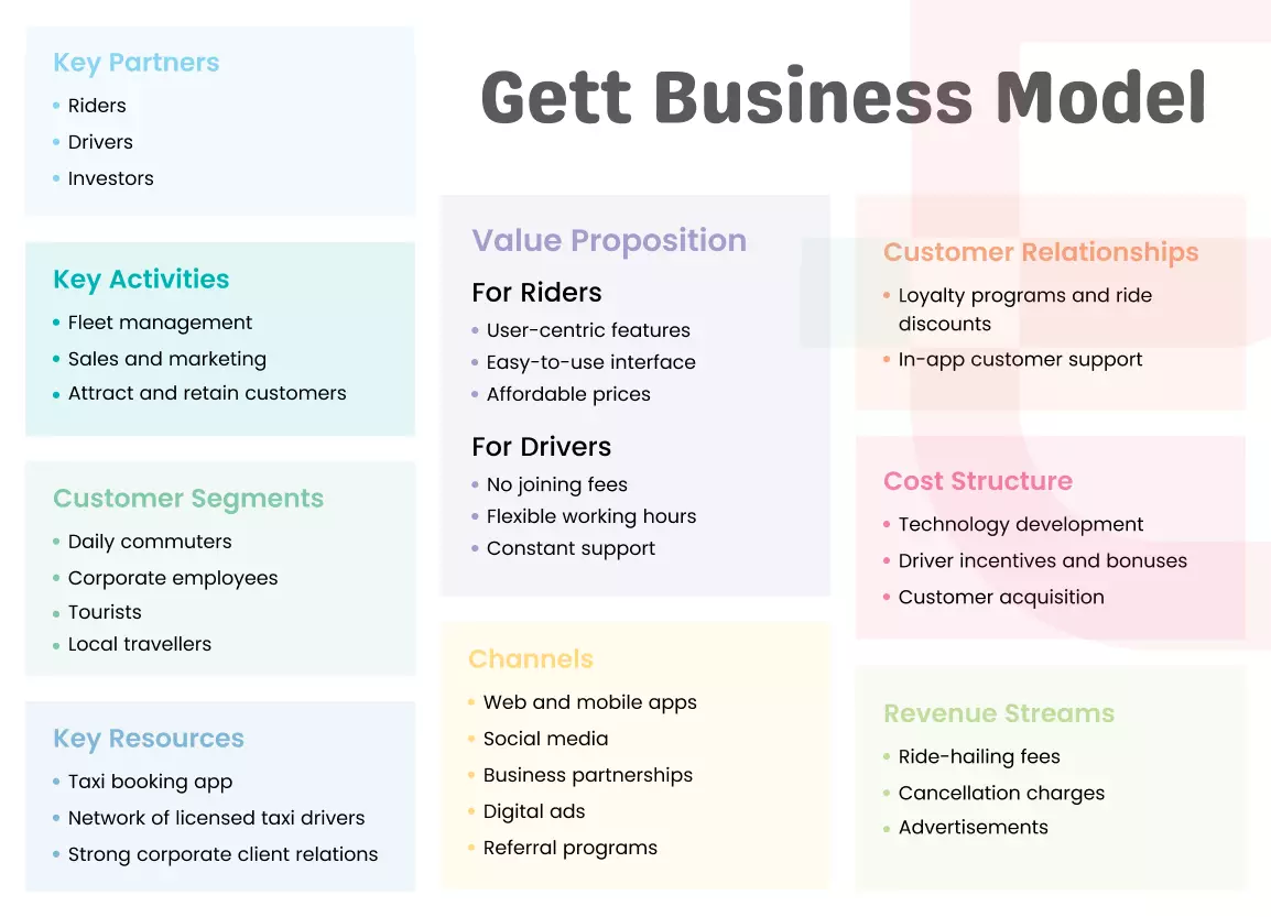 Gett Business Model